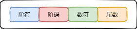 数据的表示：原码、反码、补码、移码以及浮点数的运算 - 图96