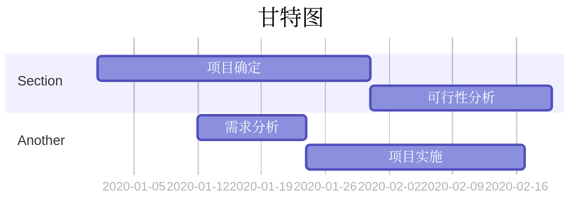 没想到吧，Markdown 还能这么玩 - 图6