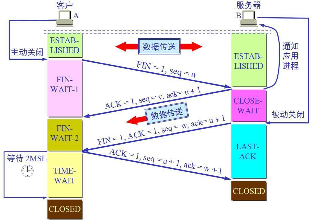 计算机网络面试总结 - 图9