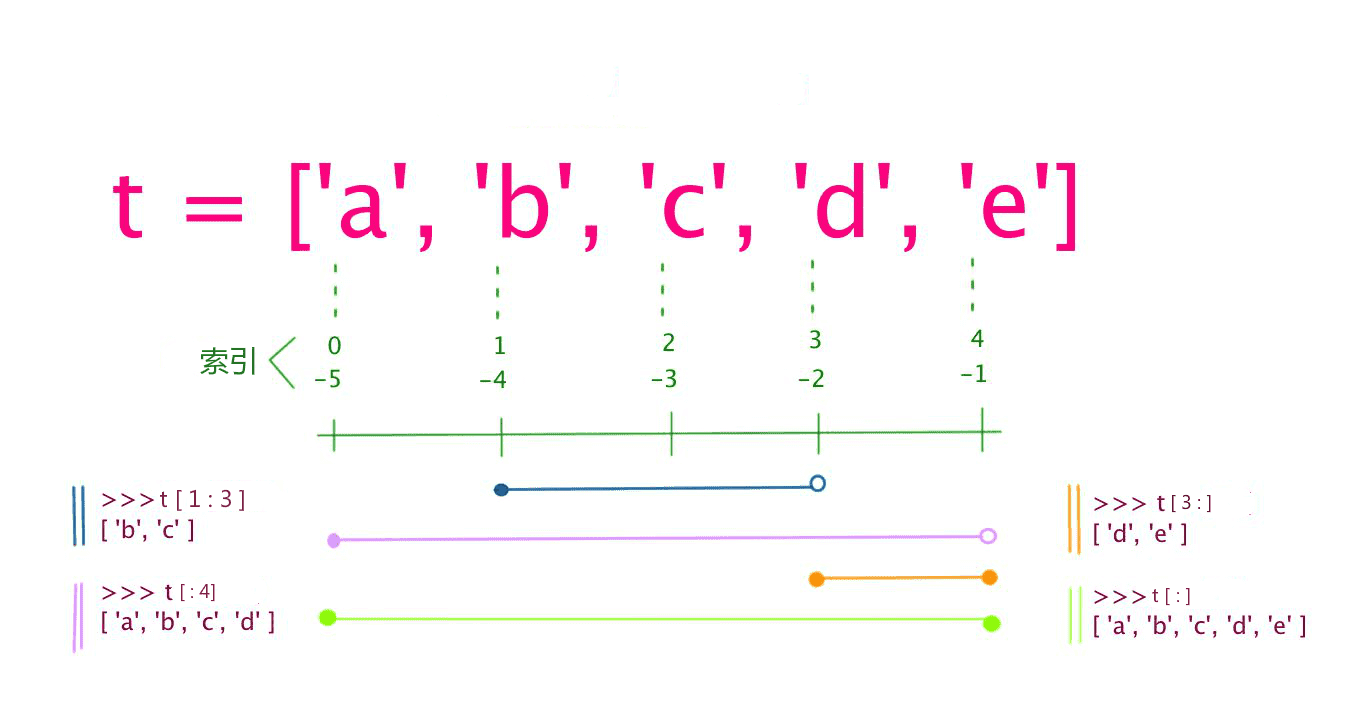 Python 语言元素 - 图2