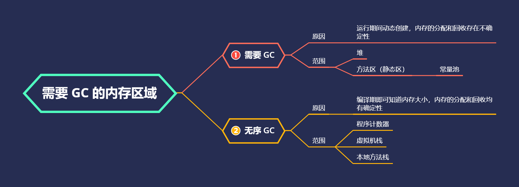 JVM 知识点总结 - 图4