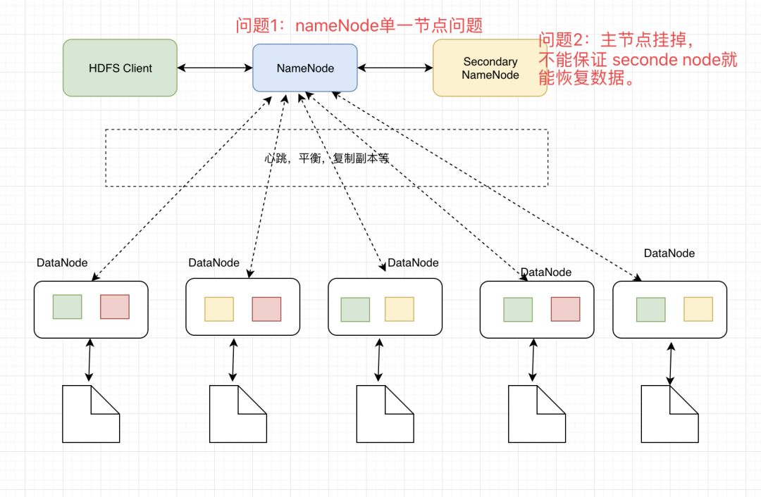 Hadoop 系列之 1.x、 2.x、3.x 架构 - 图3