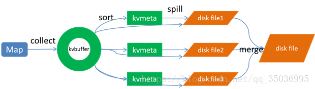 Hadoop 系列之 MapReduce - 图5