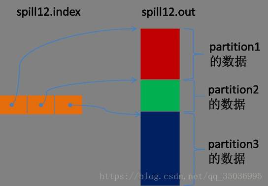 Hadoop 系列之 MapReduce - 图7