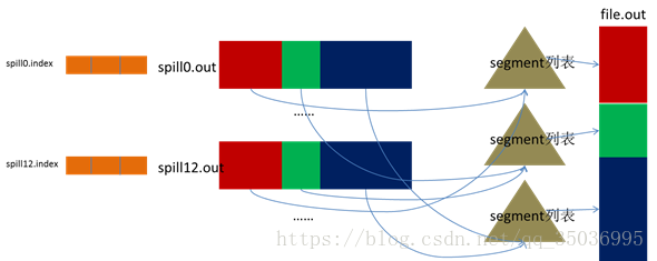 Hadoop 系列之 MapReduce - 图9