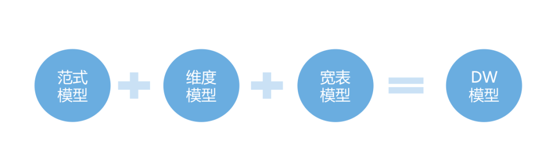 马蜂窝数据仓库的架构 - 图3