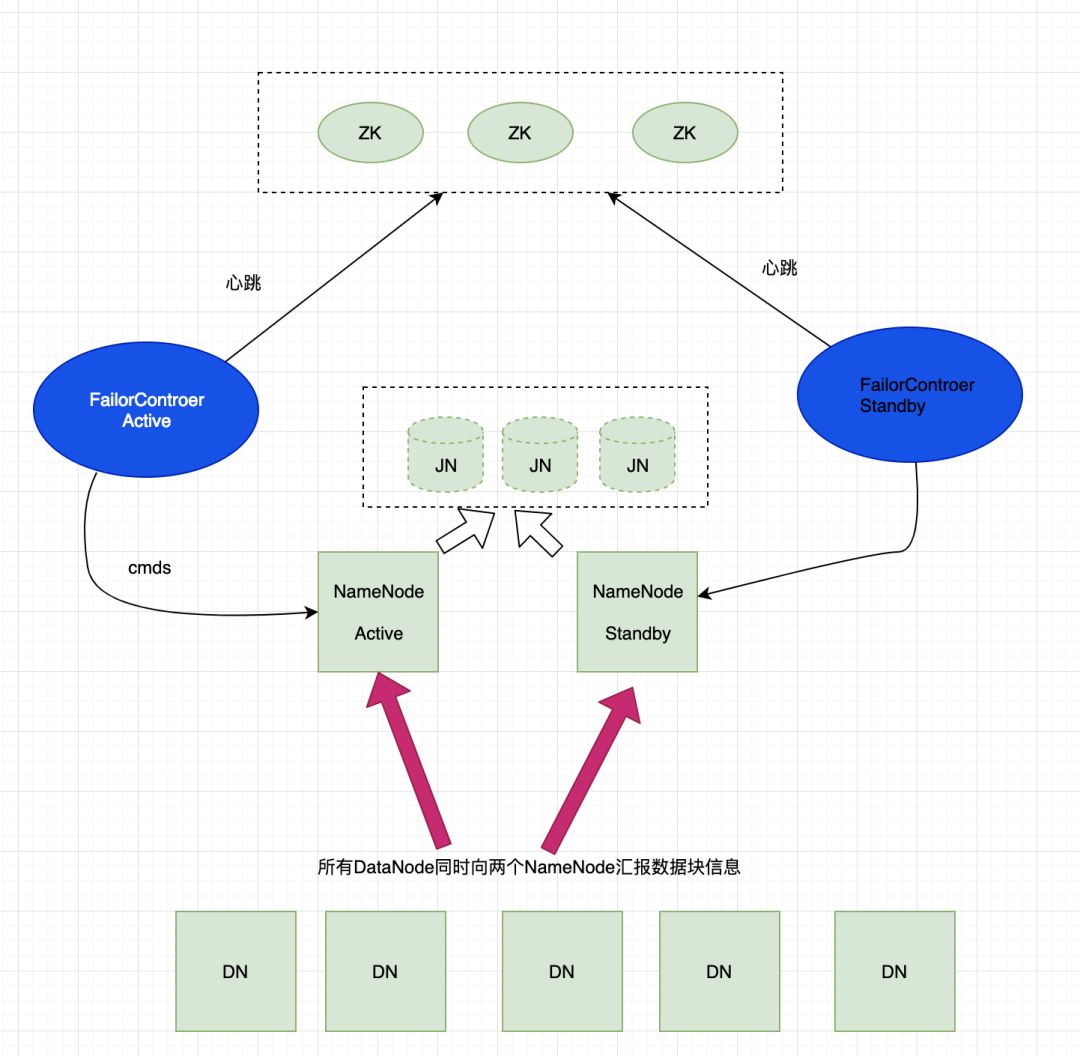 Hadoop 系列之 1.x、 2.x、3.x 架构 - 图5