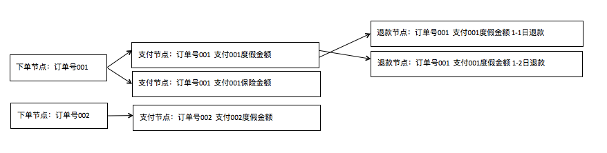 马蜂窝数据仓库的架构 - 图7