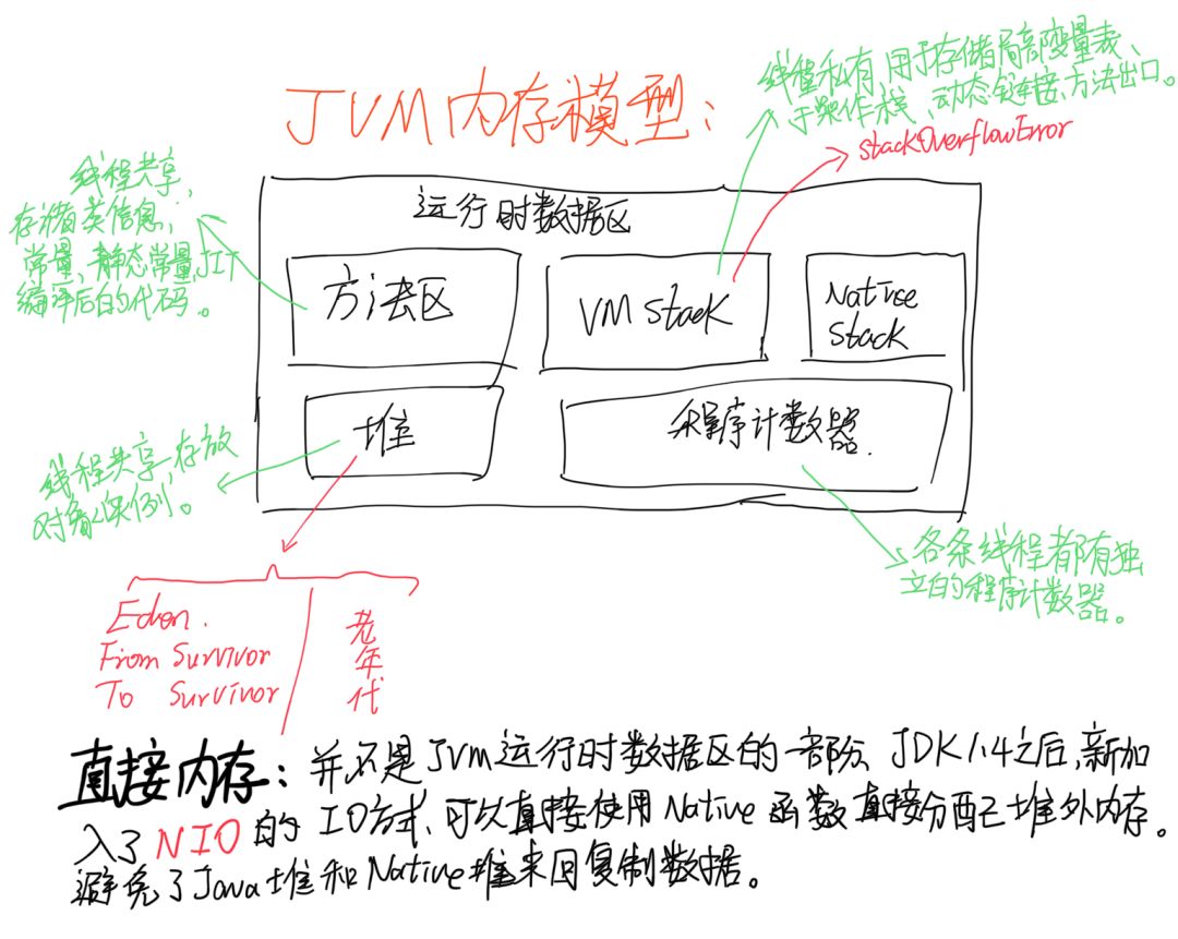 Spark 调优汇总 - 图6