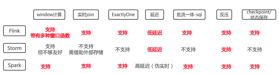 如何基于 Flink 生成在线机器学习的样本？ - 图1