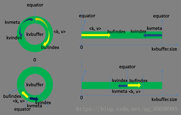 Hadoop 系列之 MapReduce - 图8