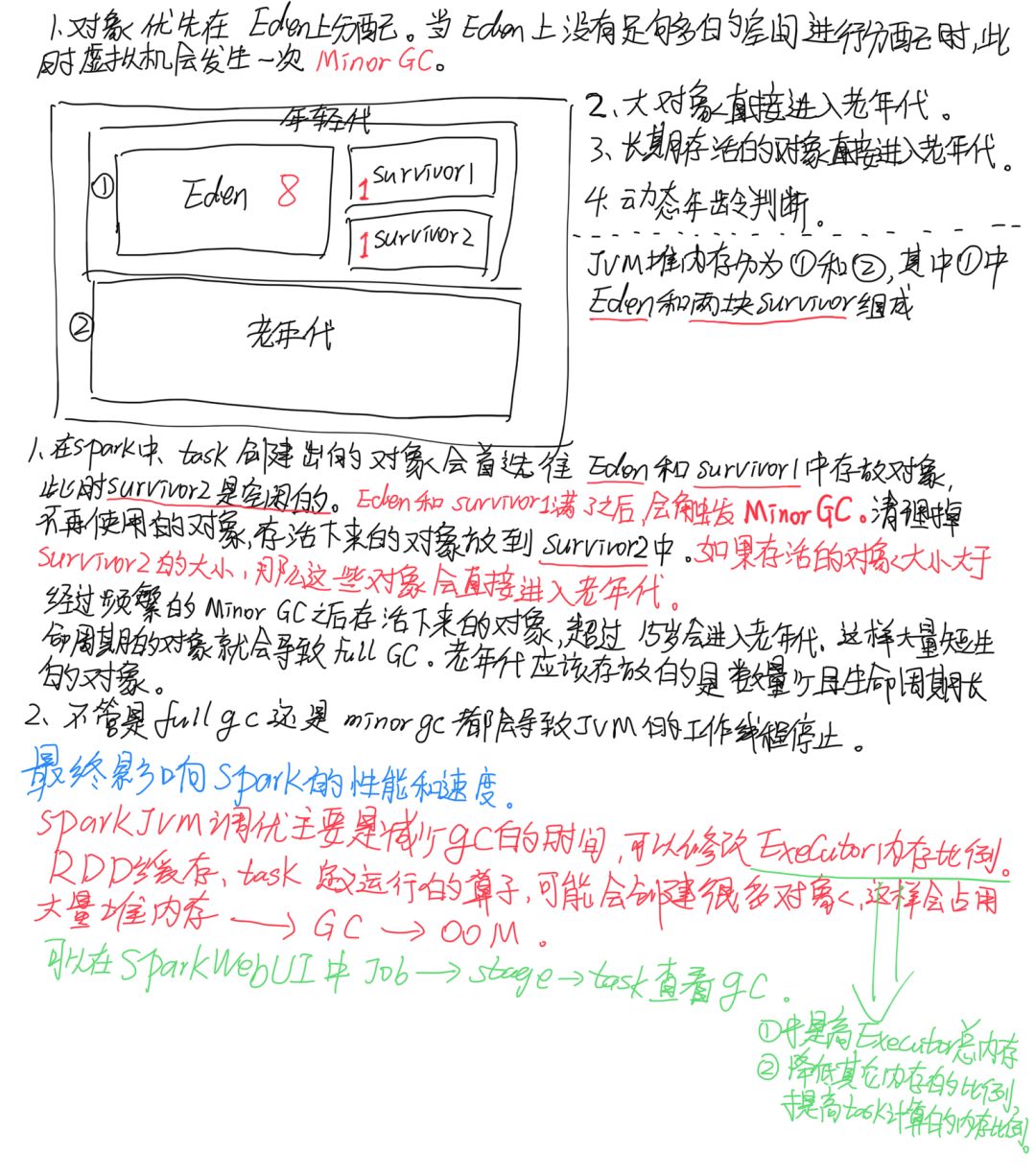 Spark 调优汇总 - 图3