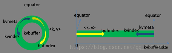 Hadoop 系列之 MapReduce - 图6