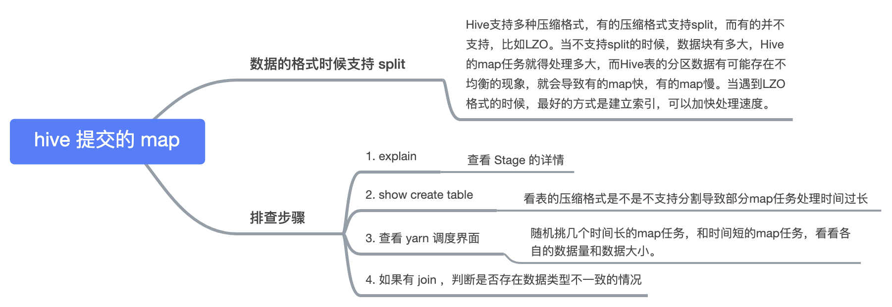 hive map 阶段任务缓慢的排思路 - 图1