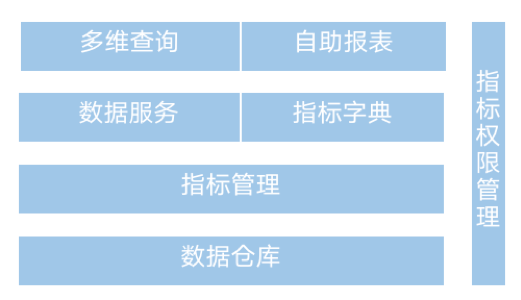 马蜂窝数据仓库的架构 - 图16