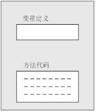 JAVA专业课学习系列八：对象和类 - 图4