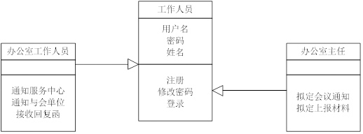 JAVA专业课学习系列八：对象和类 - 图1