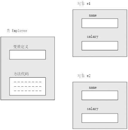 JAVA专业课学习系列八：对象和类 - 图5