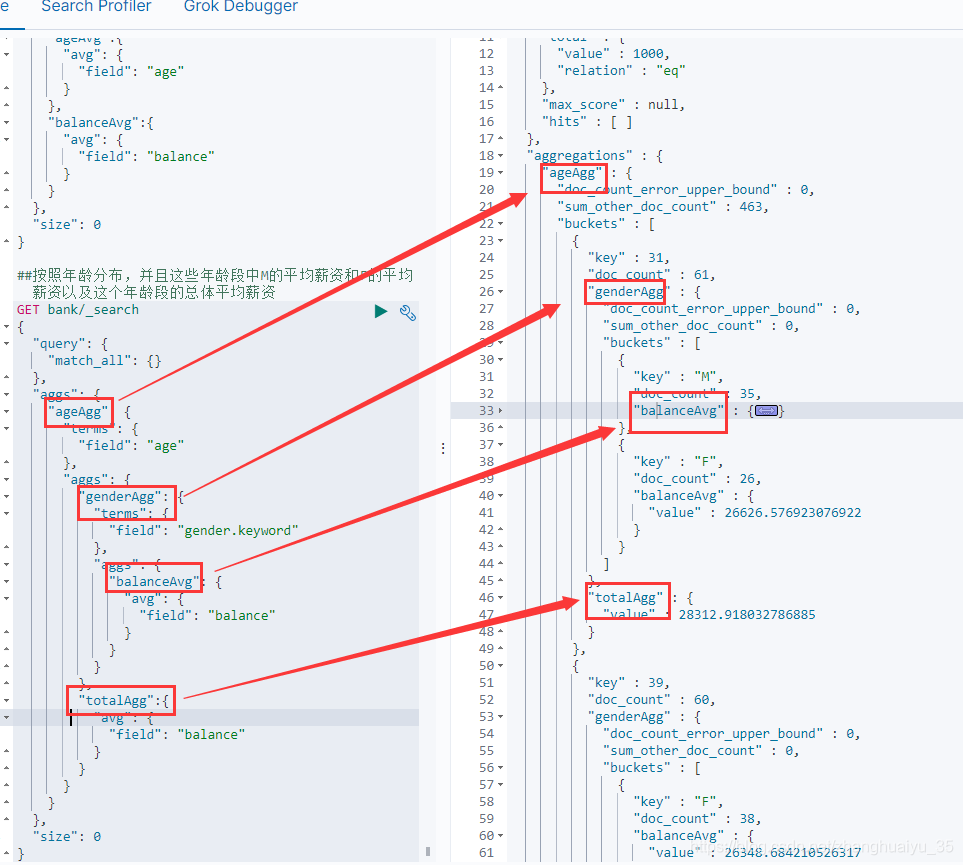 入门elasticsearch，这篇就够了！ - 图11