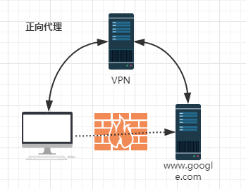 全面掌握Nginx，你学废了么？ - 图1