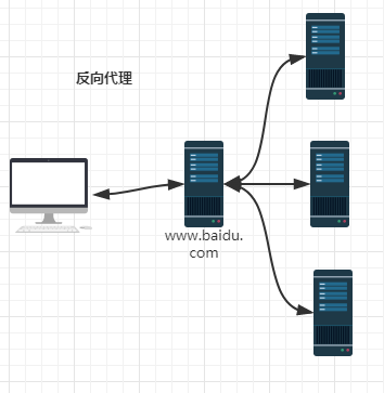 全面掌握Nginx，你学废了么？ - 图2