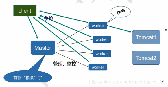 全面掌握Nginx，你学废了么？ - 图12