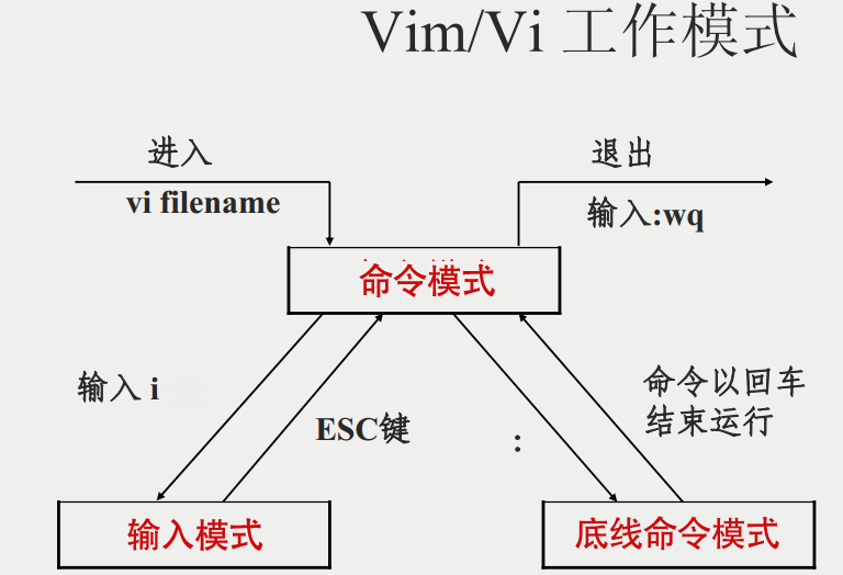 编辑模式 - 图2
