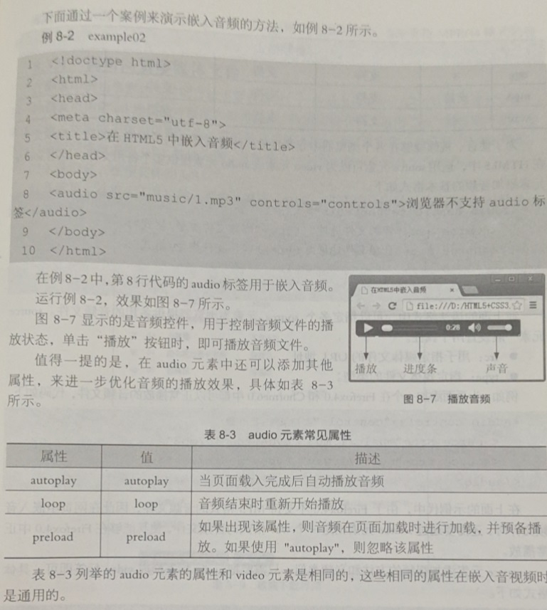 8.1 嵌入视频和音频 - 图2