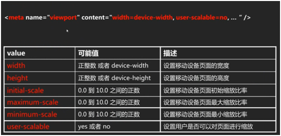 2021.09.28（标签定位显示，响应式布局） - 图15