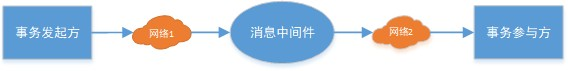 分布式事务 - 图2