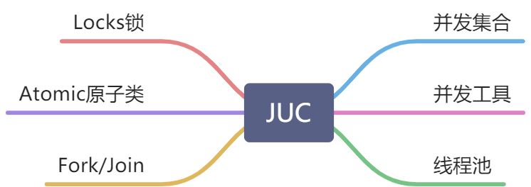 01丶Java并发编程基础 - 图1