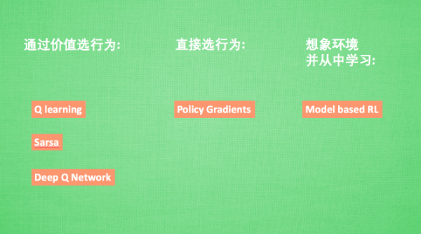 强化学习-Qlearning算法 - 图1