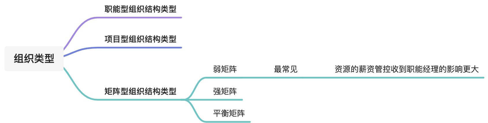 PMP导学_02_项目运行环境 - 图3