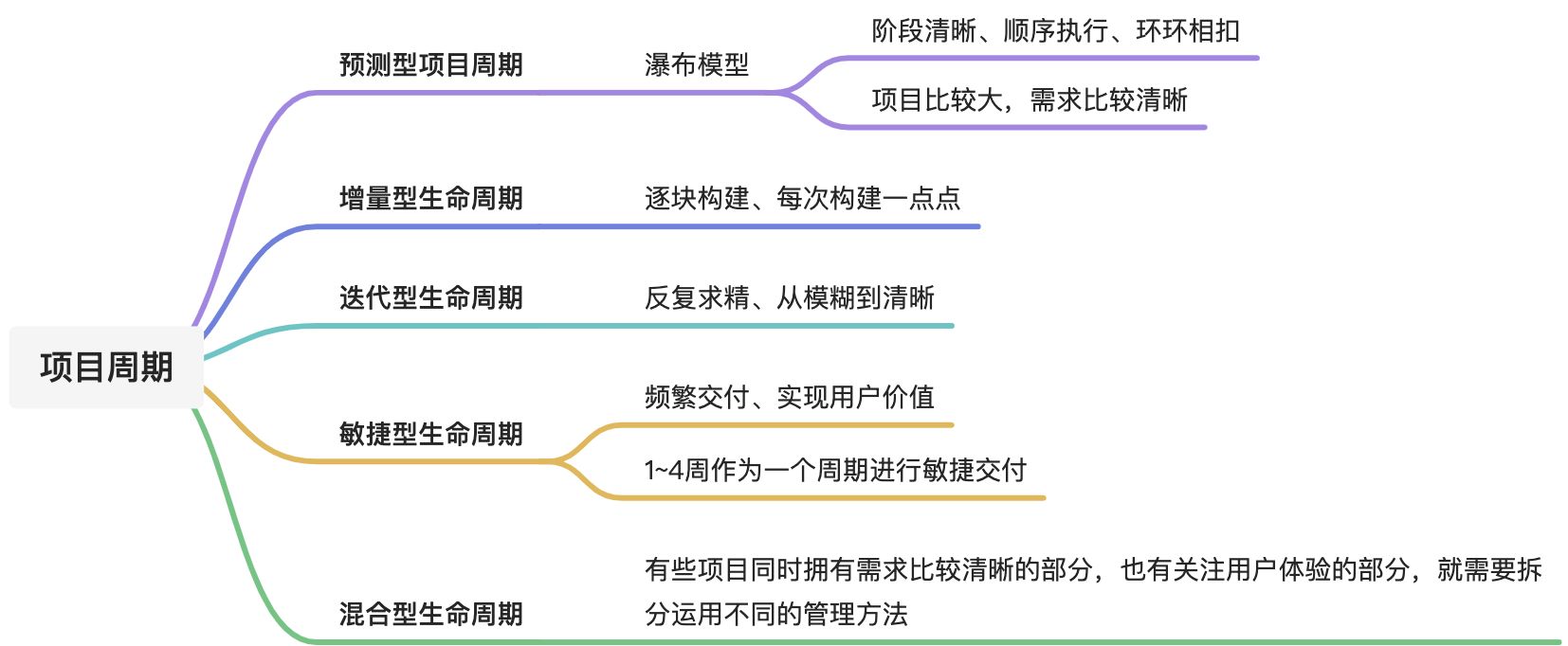 PMP导学_01_引论 - 图3