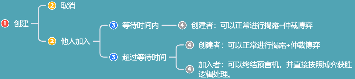 纳什协议 Nash Protocol 简明上手指南 - 图19