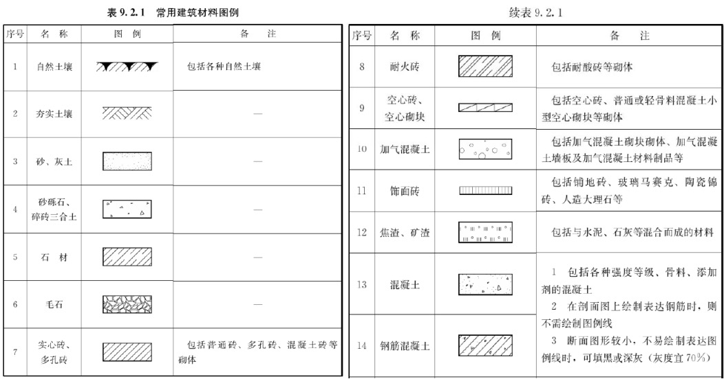 建筑工程识图(知识点本) - 图15