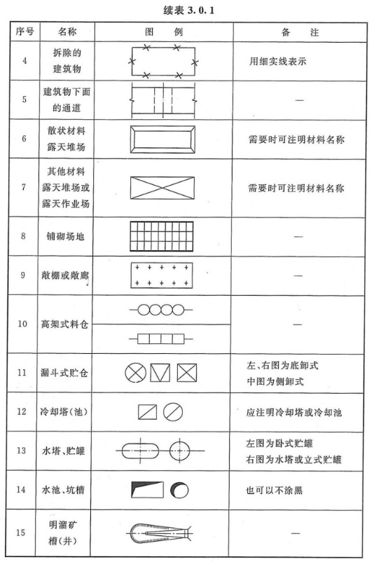 建筑工程识图(知识点本) - 图13