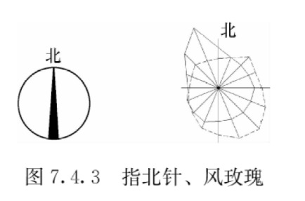 建筑工程识图(知识点本) - 图5