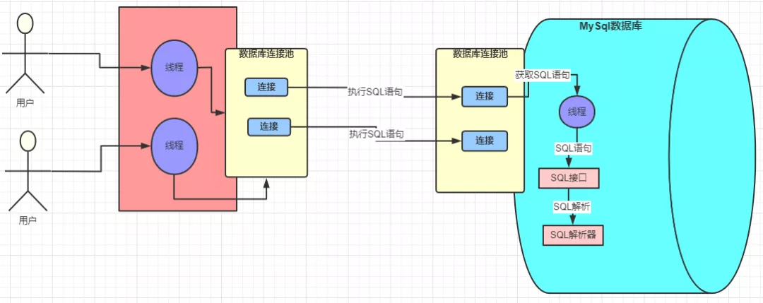 详解一条 SQL 的执行过程 - 图6