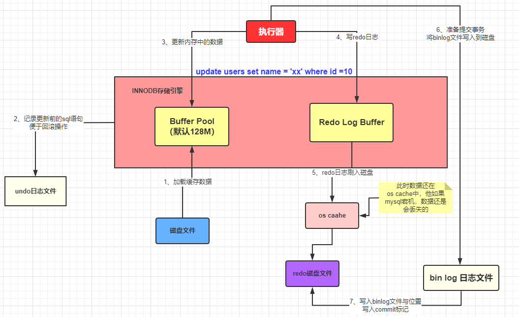 详解一条 SQL 的执行过程 - 图13
