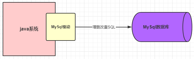 详解一条 SQL 的执行过程 - 图1
