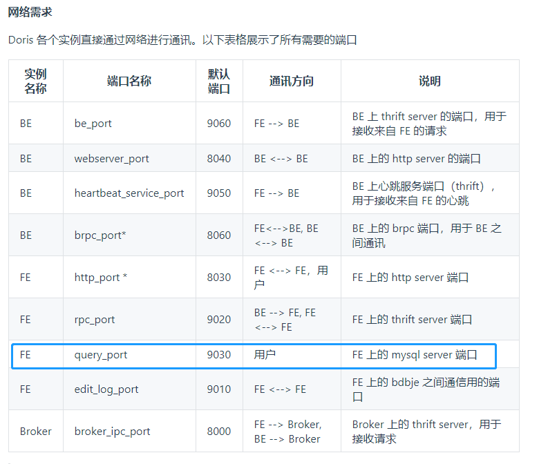 Docker安装部署Doris集群 - 图2