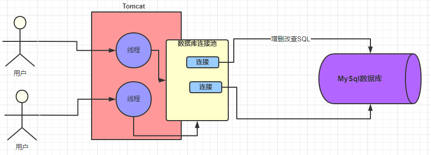 详解一条 SQL 的执行过程 - 图3