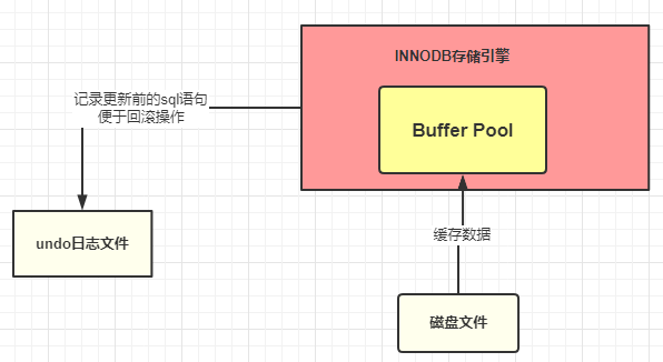 详解一条 SQL 的执行过程 - 图10