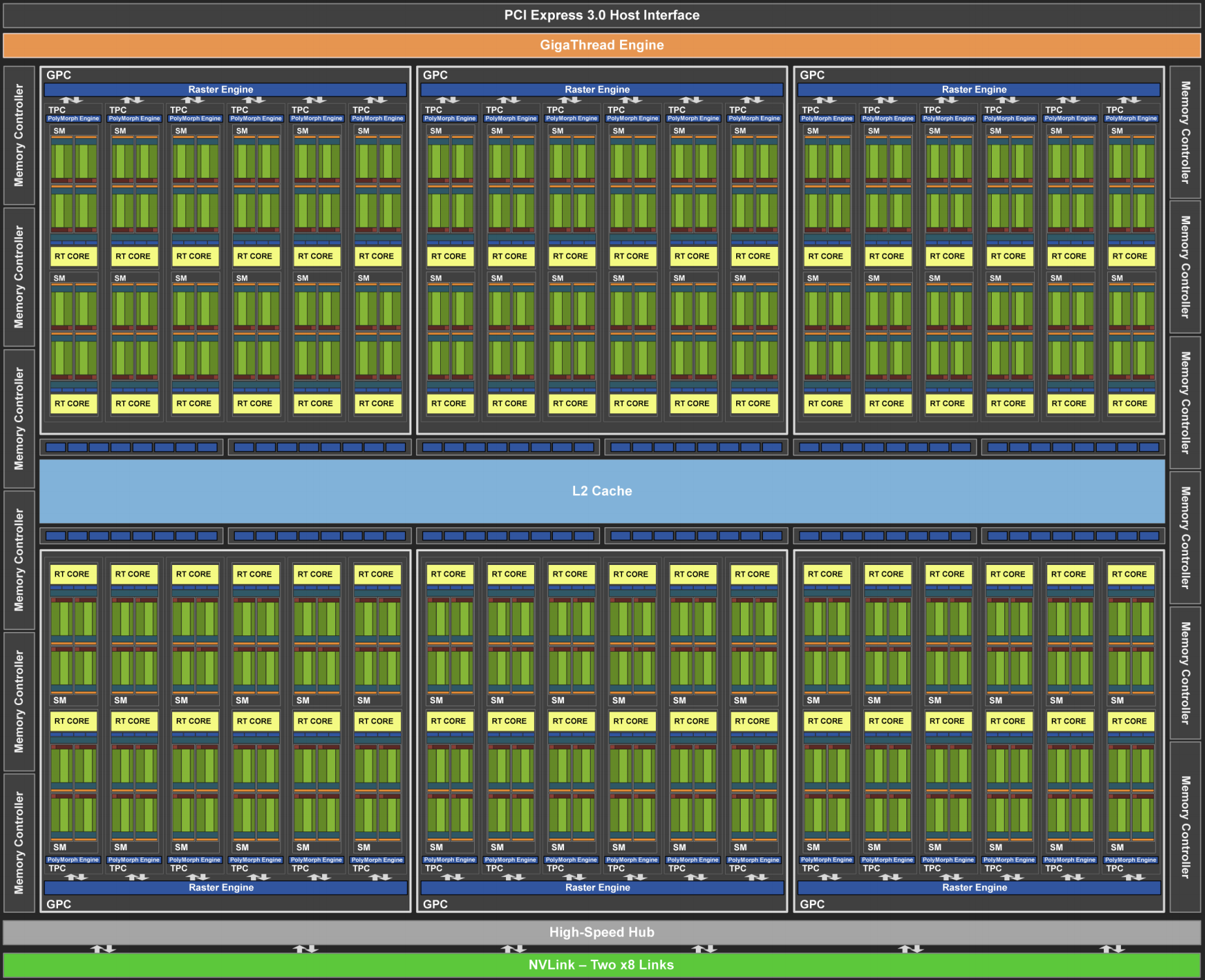 NVIDIA Turing架构（图片由英伟达提供）