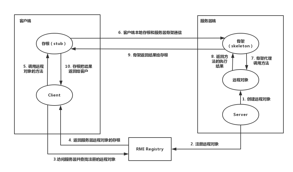 04.RMI基础 - 图1