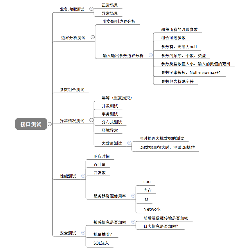 03.API接口测试 - 图2