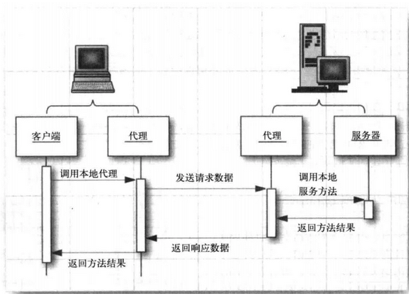 04.RMI基础 - 图2