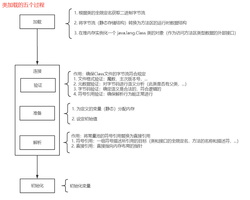 01.JVM类加载机制 - 图3