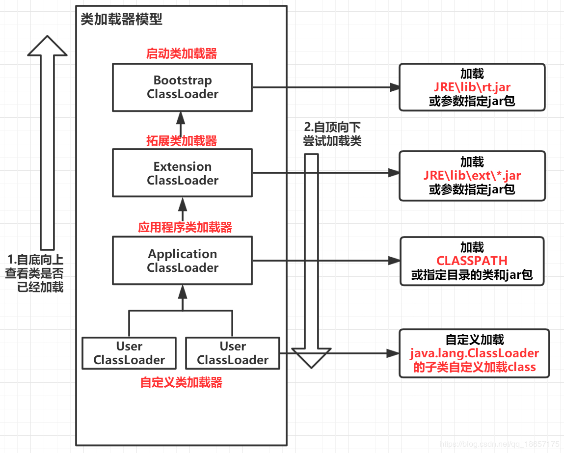 01.JVM类加载机制 - 图8